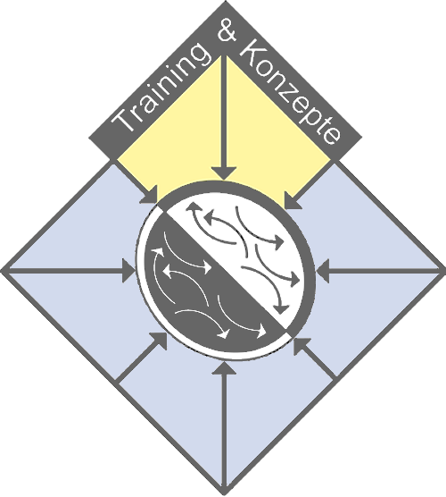 Logo HH Training